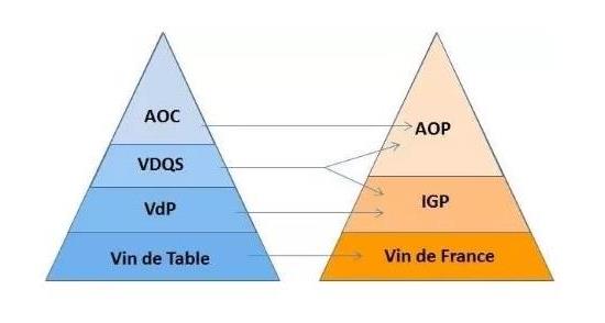 法国葡萄酒的等级分类？