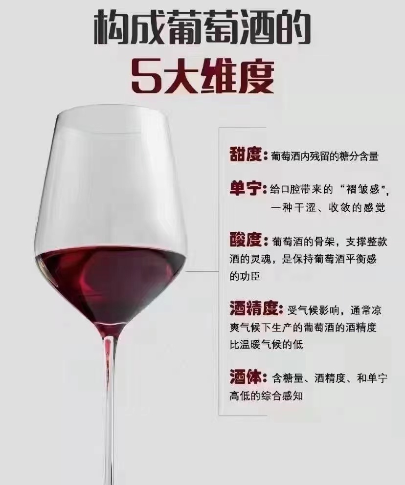 构成葡萄酒的五大维度