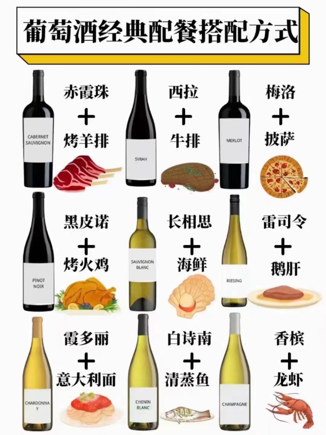 葡萄酒经典配餐搭配方式