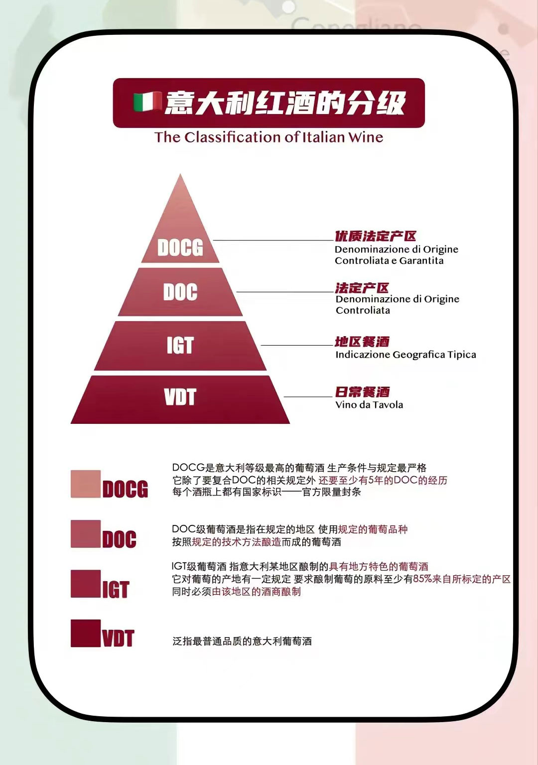 意大利红酒的分级，意大利葡萄酒等级