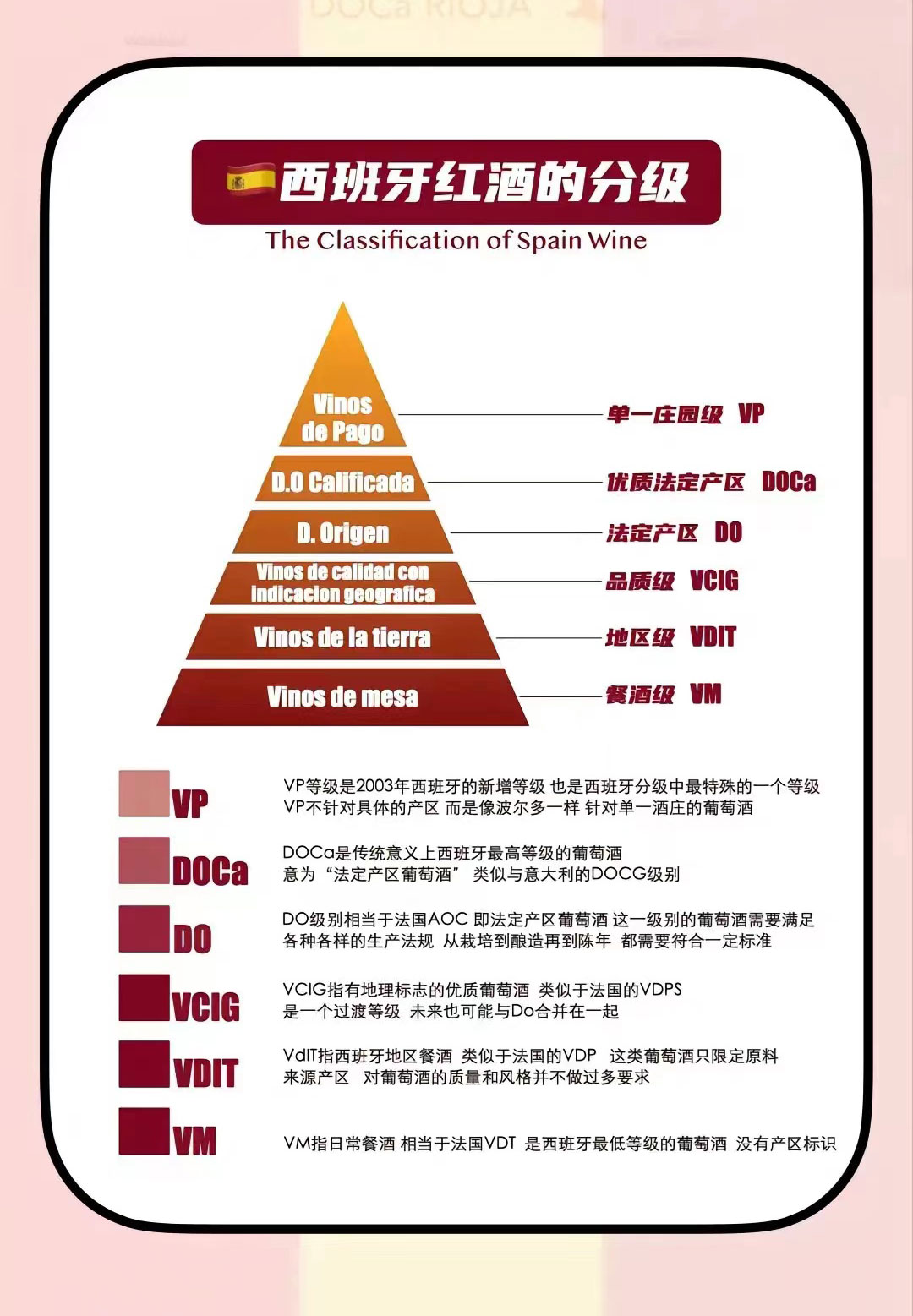 西班牙红酒的分级，西班牙葡萄酒分级制度