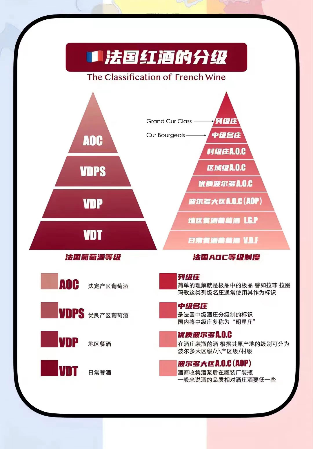 法国红酒的分级，法国红酒的六个等级