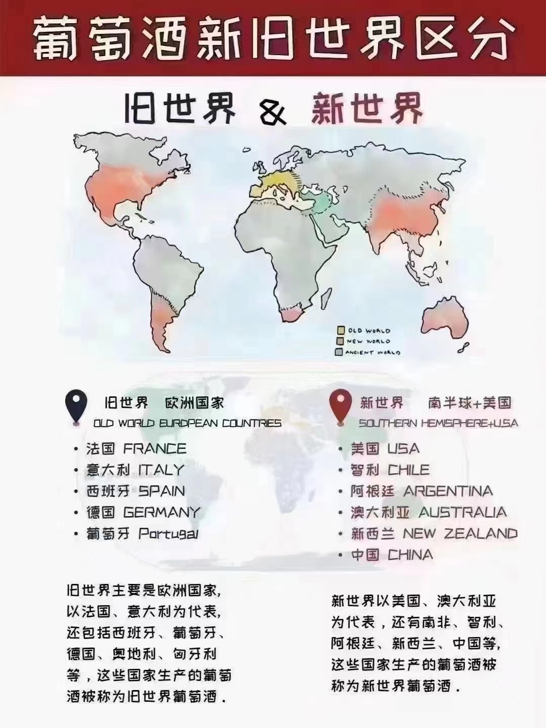 葡萄酒新旧世界区分