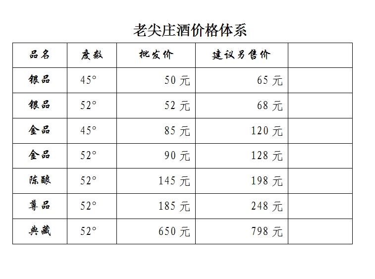 五粮液老尖庄酒价格体系
