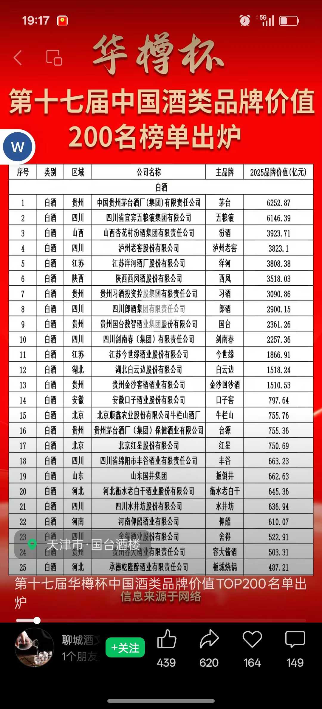 中国白酒十大品牌，十个品牌销量占8成以上